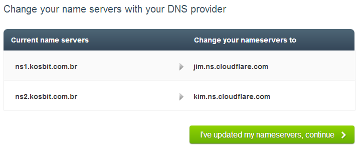 Alterações do registro DNS